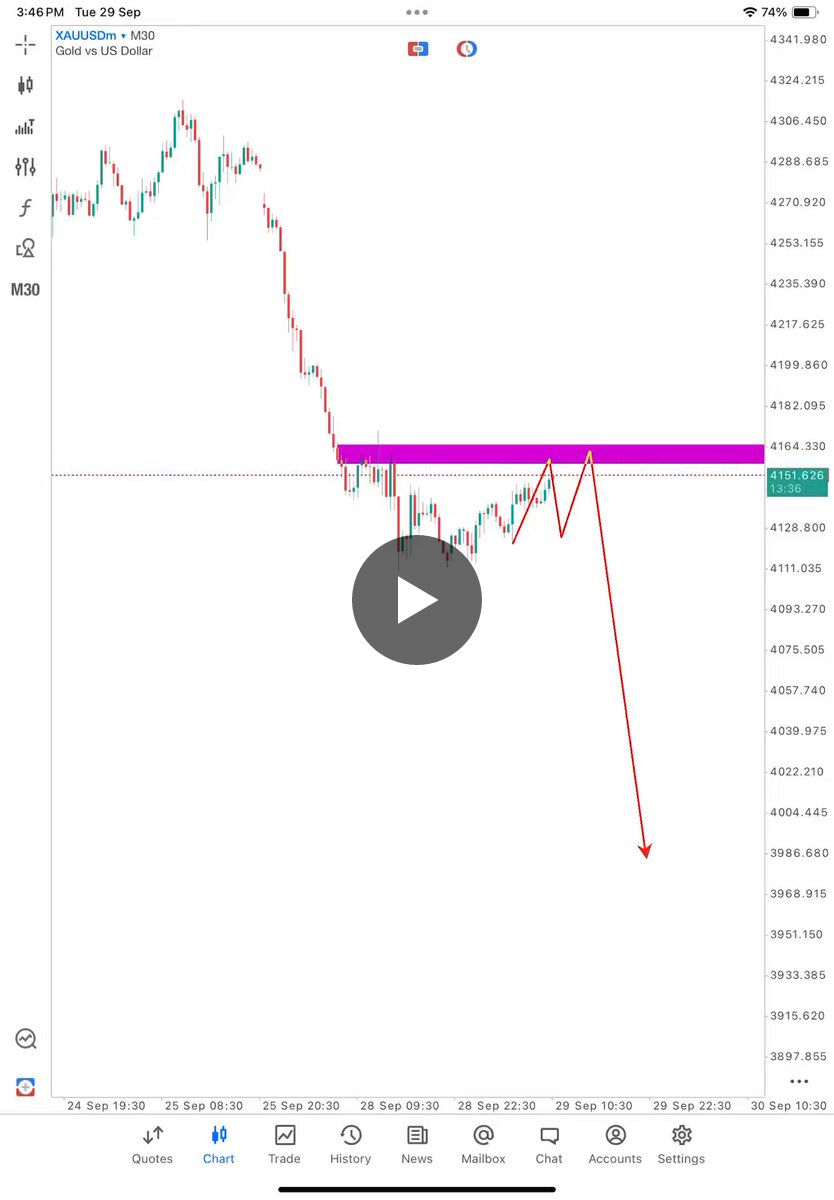 FX _MINDSET on X: 