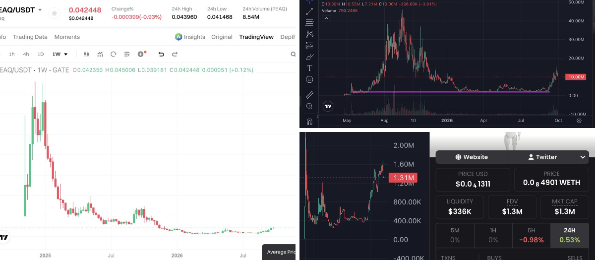 Crypto Gideon(🧠,🧠) on X: 
