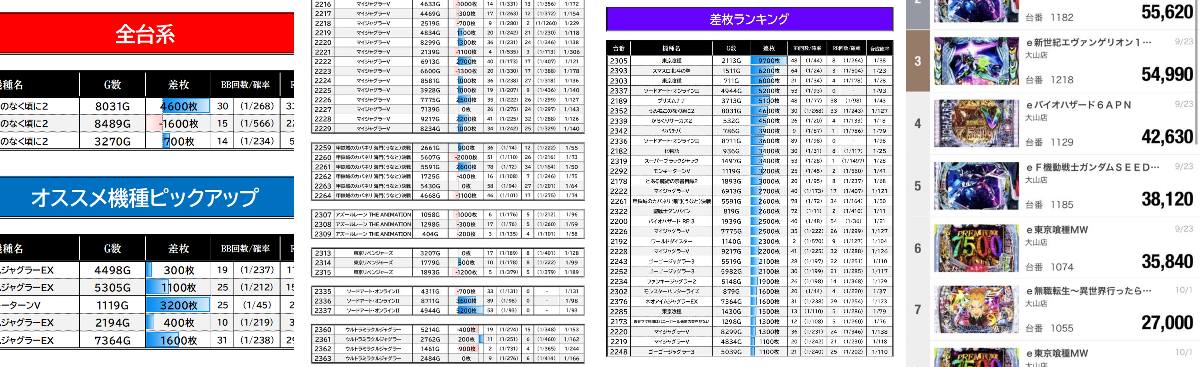 スロイベ調査隊Z@データまとめ⚡️ على X: 