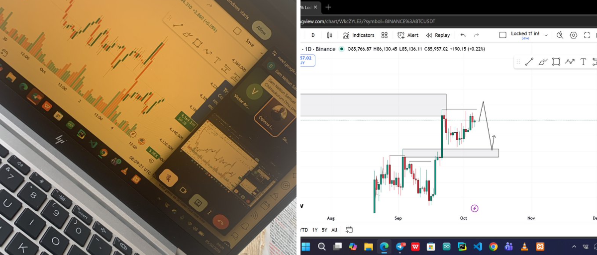 Sam on X: "Was on the charts yesterday with a few trader friends of ...