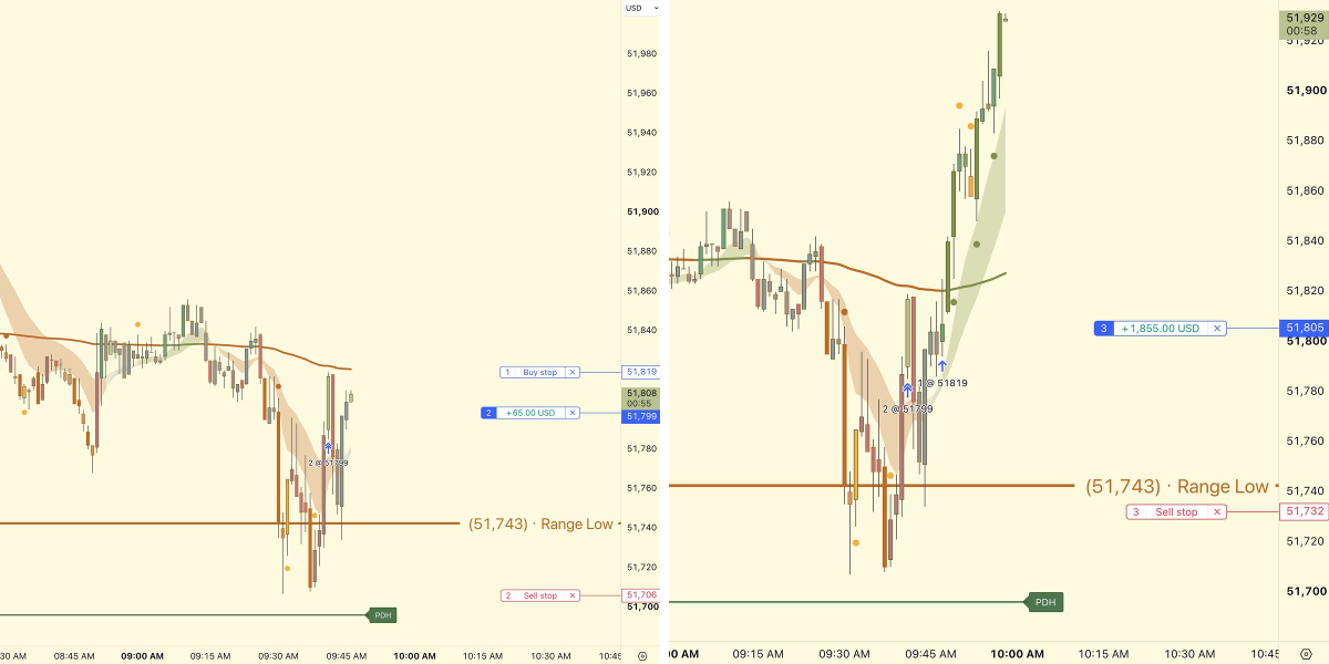Stoic Trader on X: 