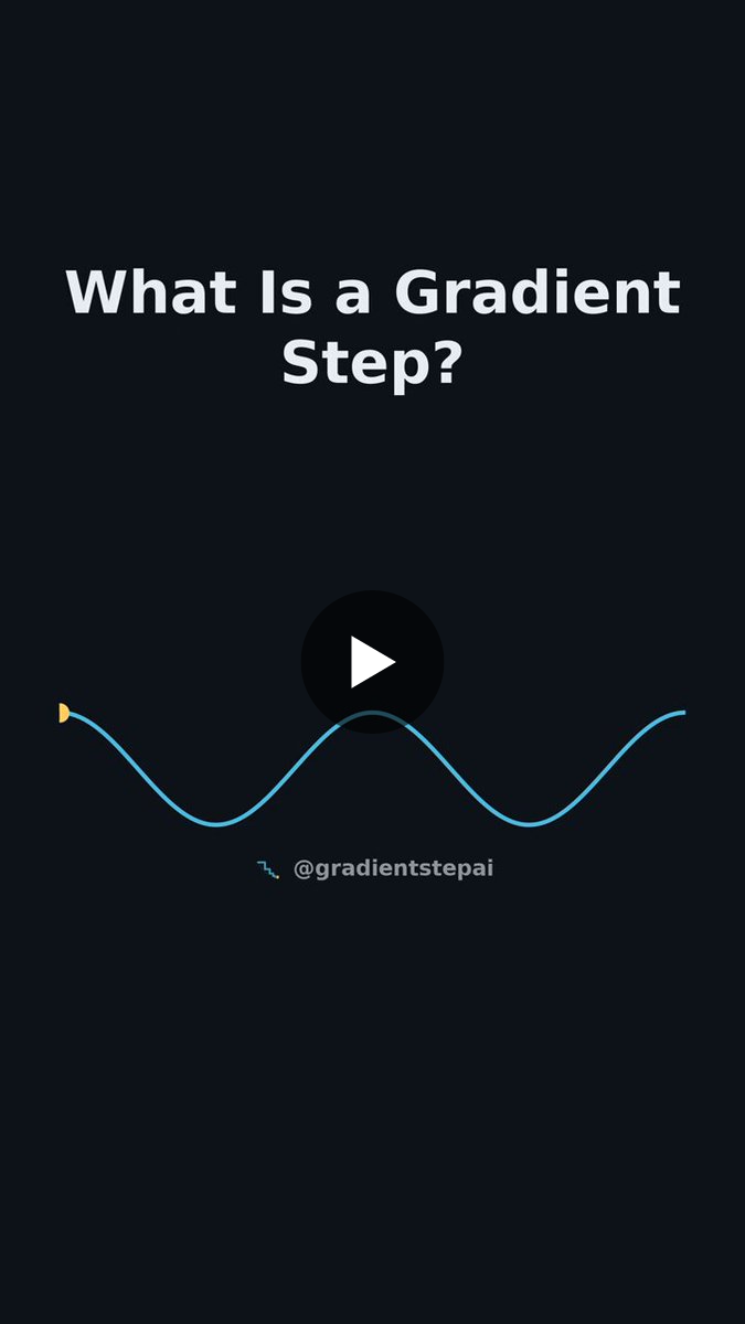 Gradient Step on X: 