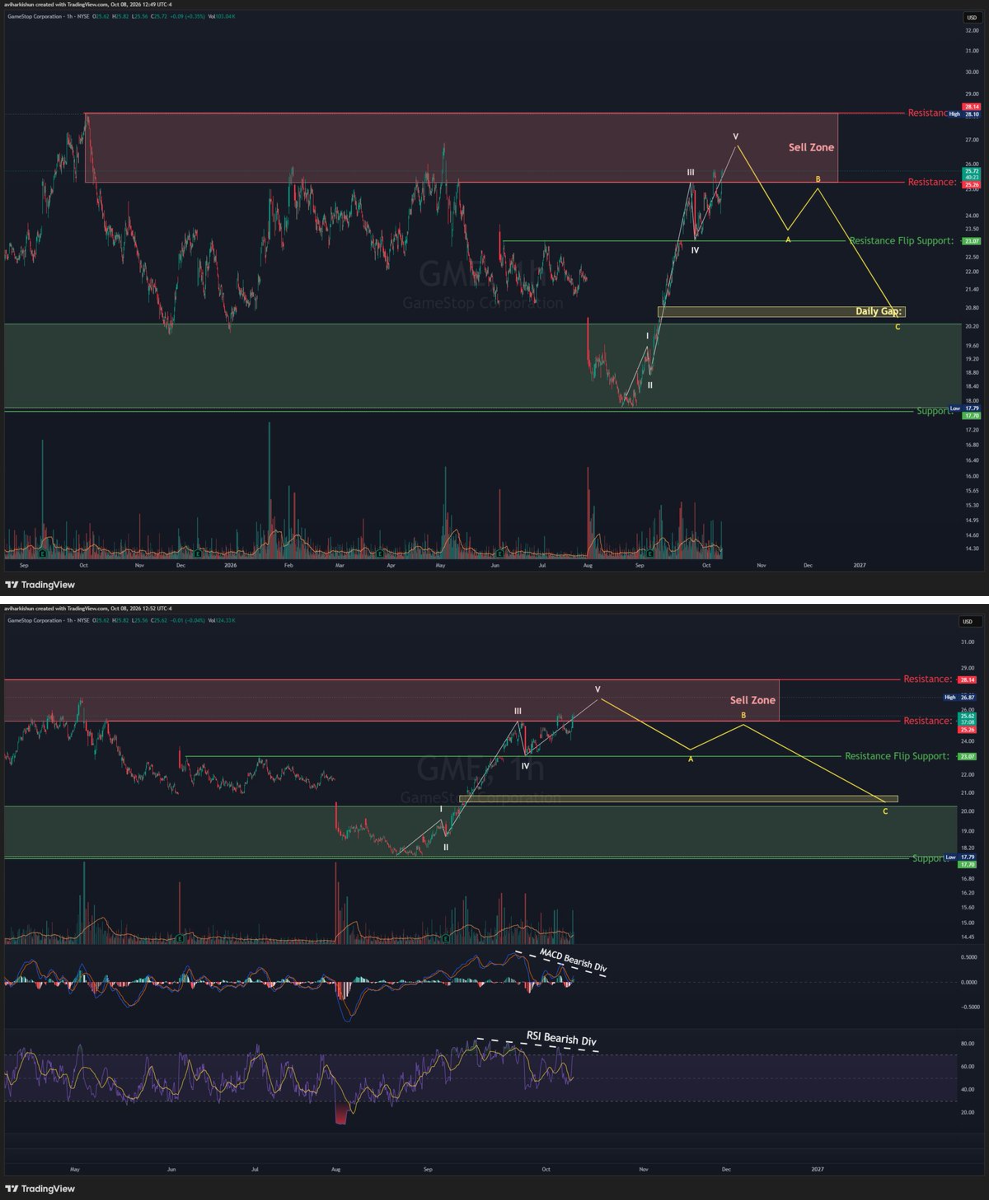 AH Charts on X: 