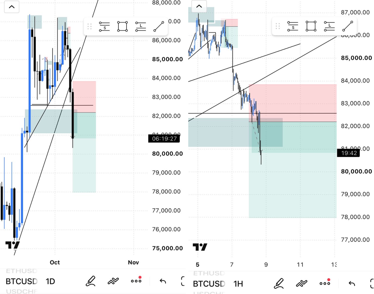 MarketCaller on X: 