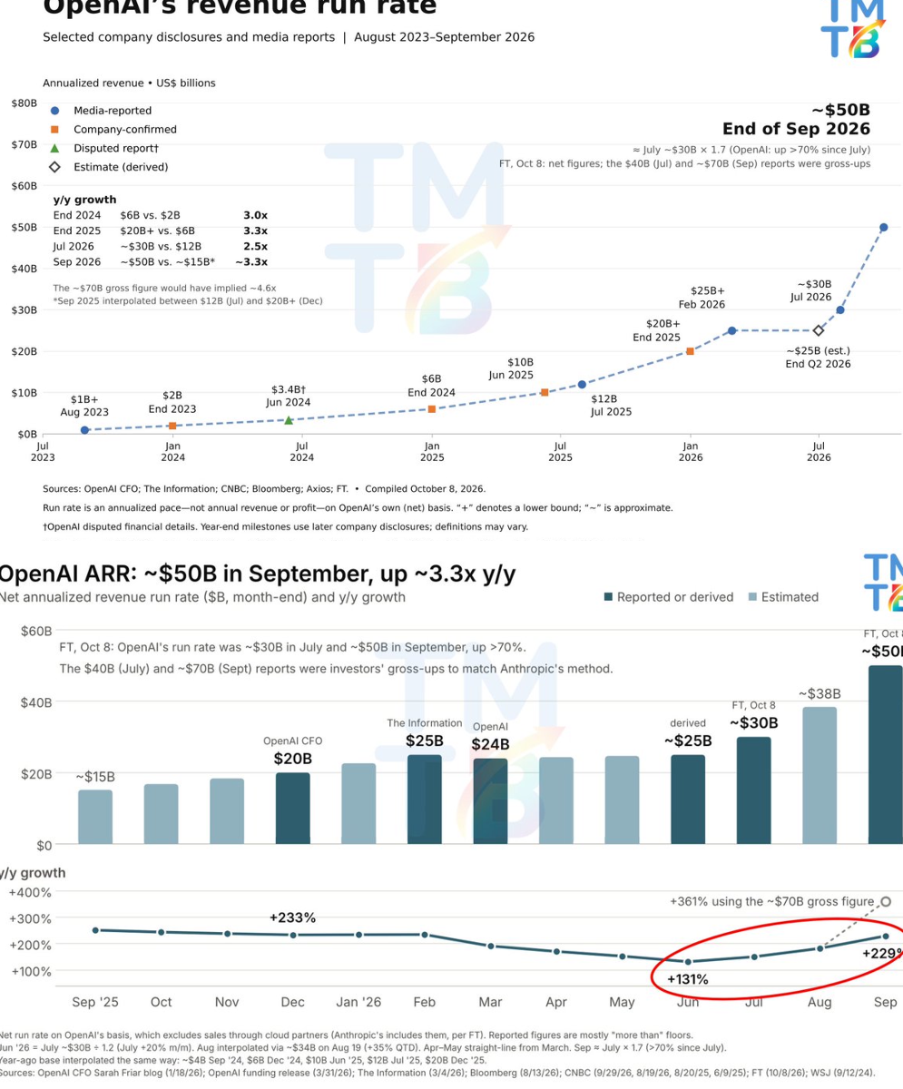 TMT Breakout on X: 