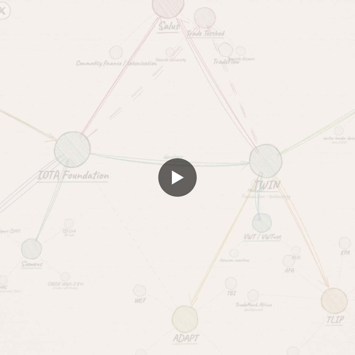 IOTA Community D|A|CH on X: 