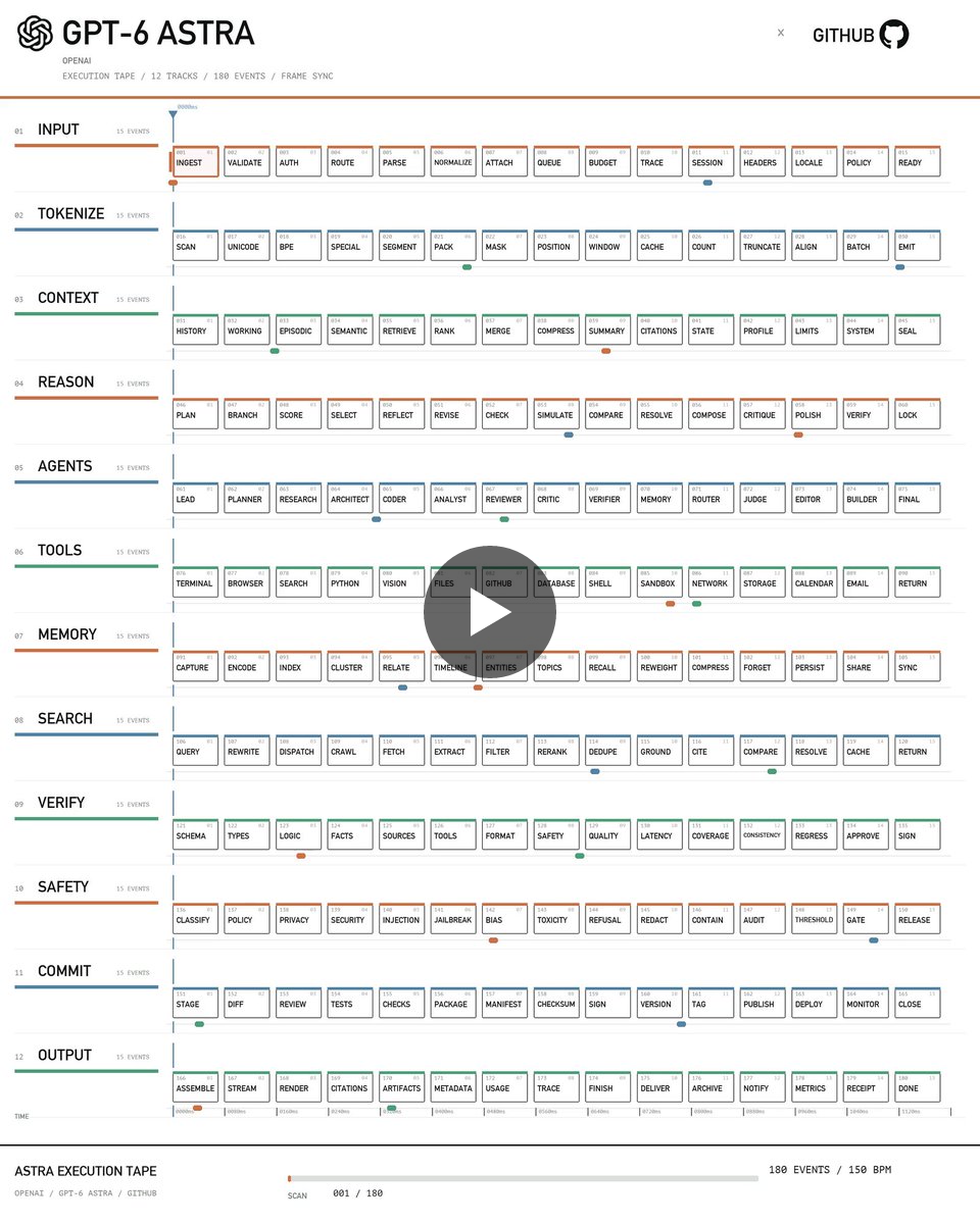 Promix on X: "GPT 6 Astra + GitHub is f...cking ridiculous 7 open ...