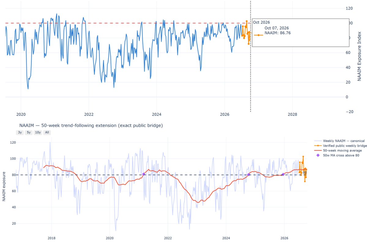 Charts Lector on X: 
