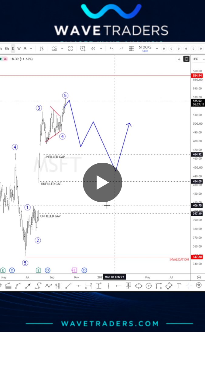 Wavetraders.com -#Elliottwave service on X: 