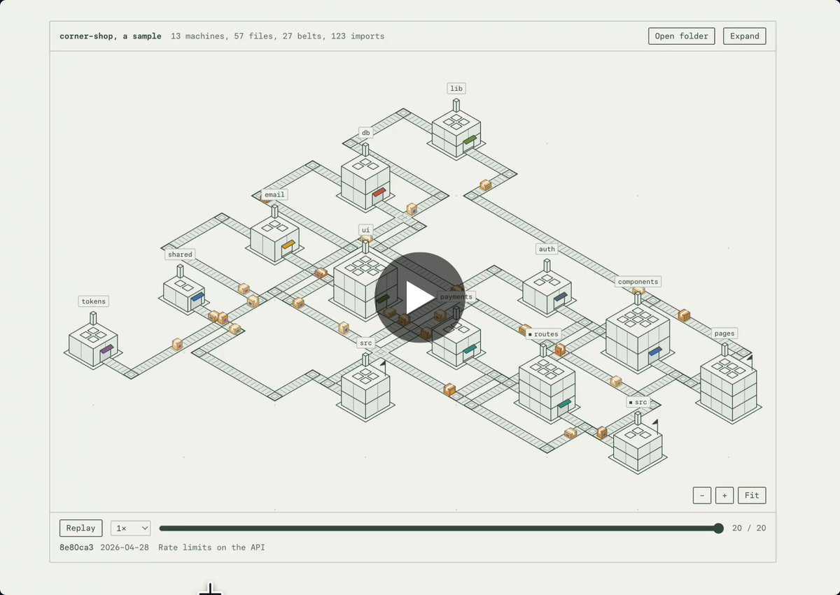 Daniel White on X: "What if your git history built a factory, one ...