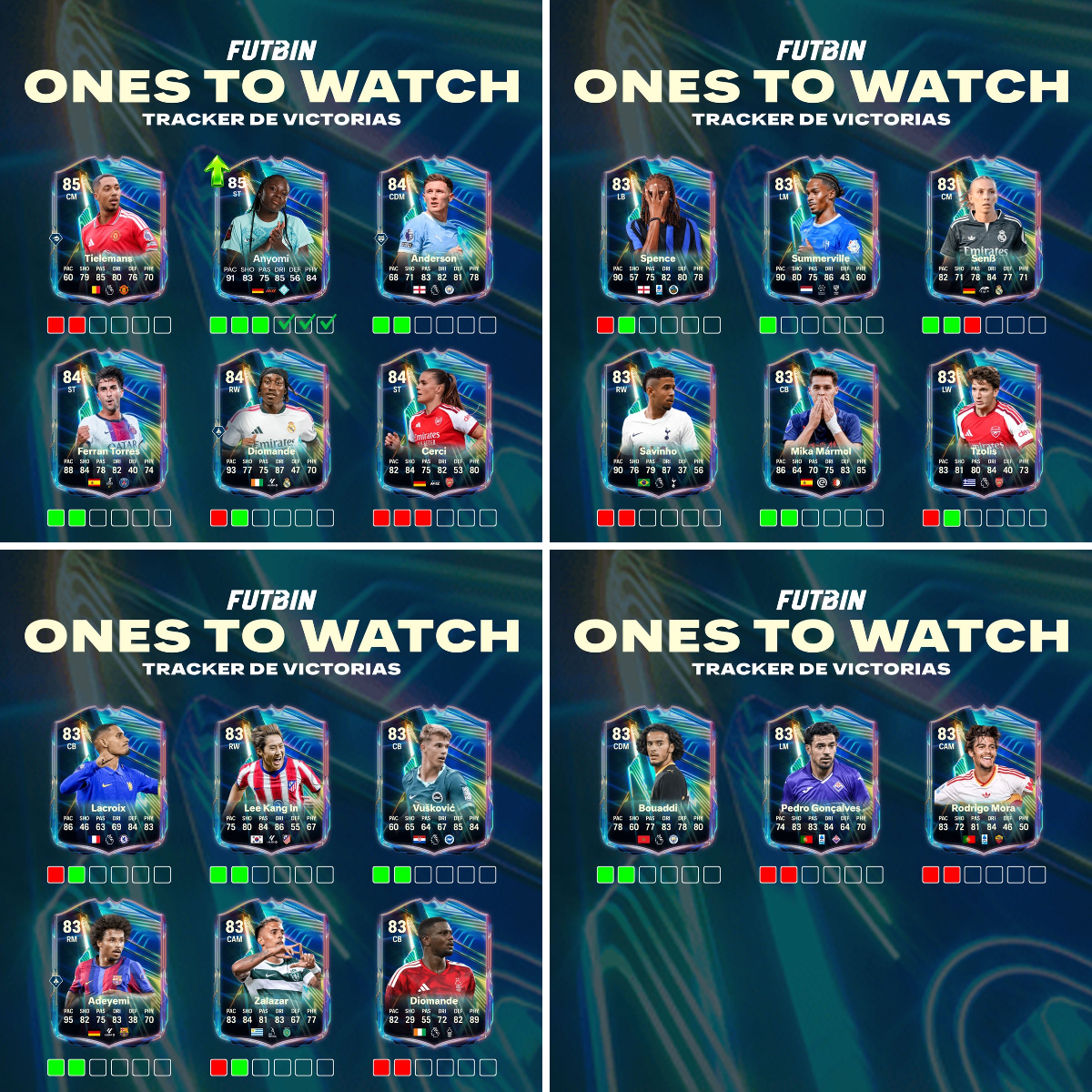 FUTBIN España on X: 