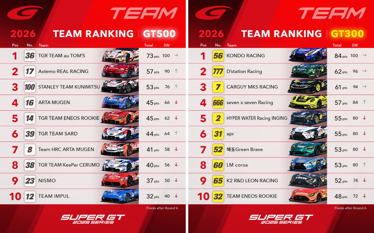 【公式】SUPER GT on X: 
