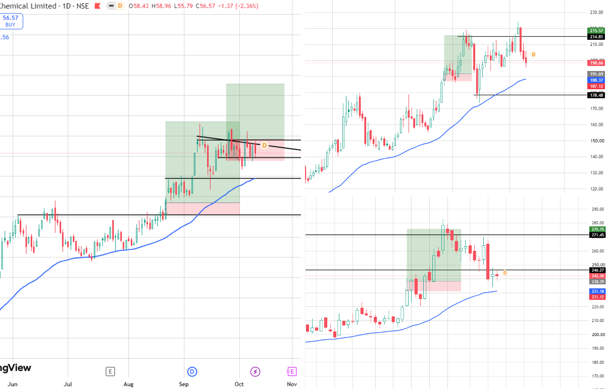 Swing Trader Rishabh on X: 