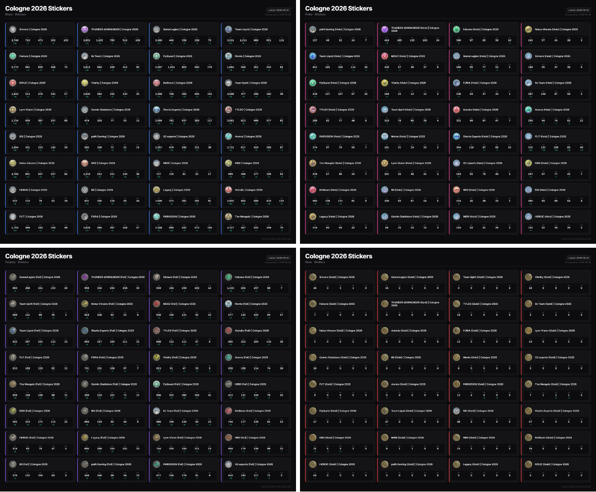 cs2stickertracker on X: 