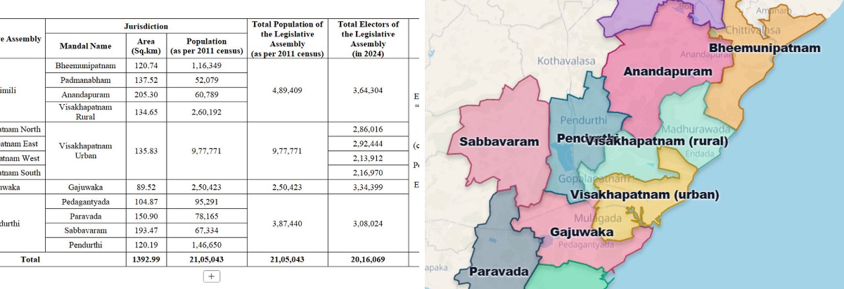 Vijayawada Infrastructure on X: 