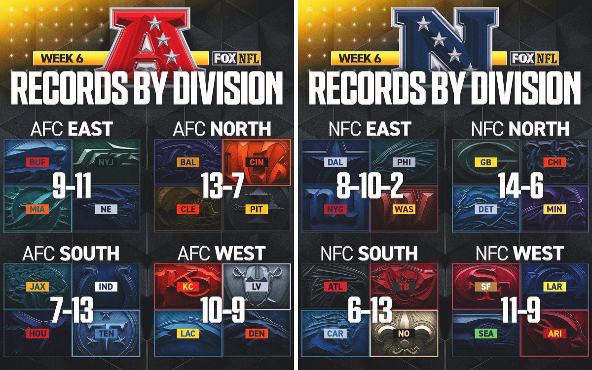 FOX Sports: NFL on X: 