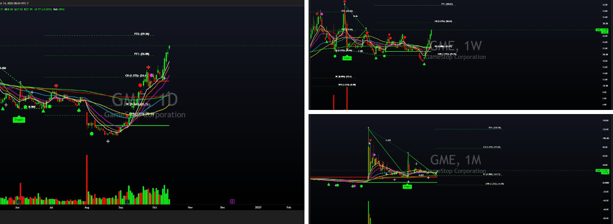TrackTheHarmonic on X: 