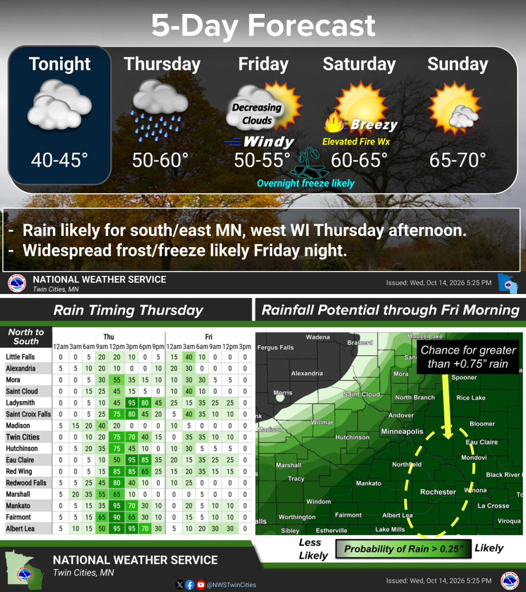 NWS Twin Cities on X: 