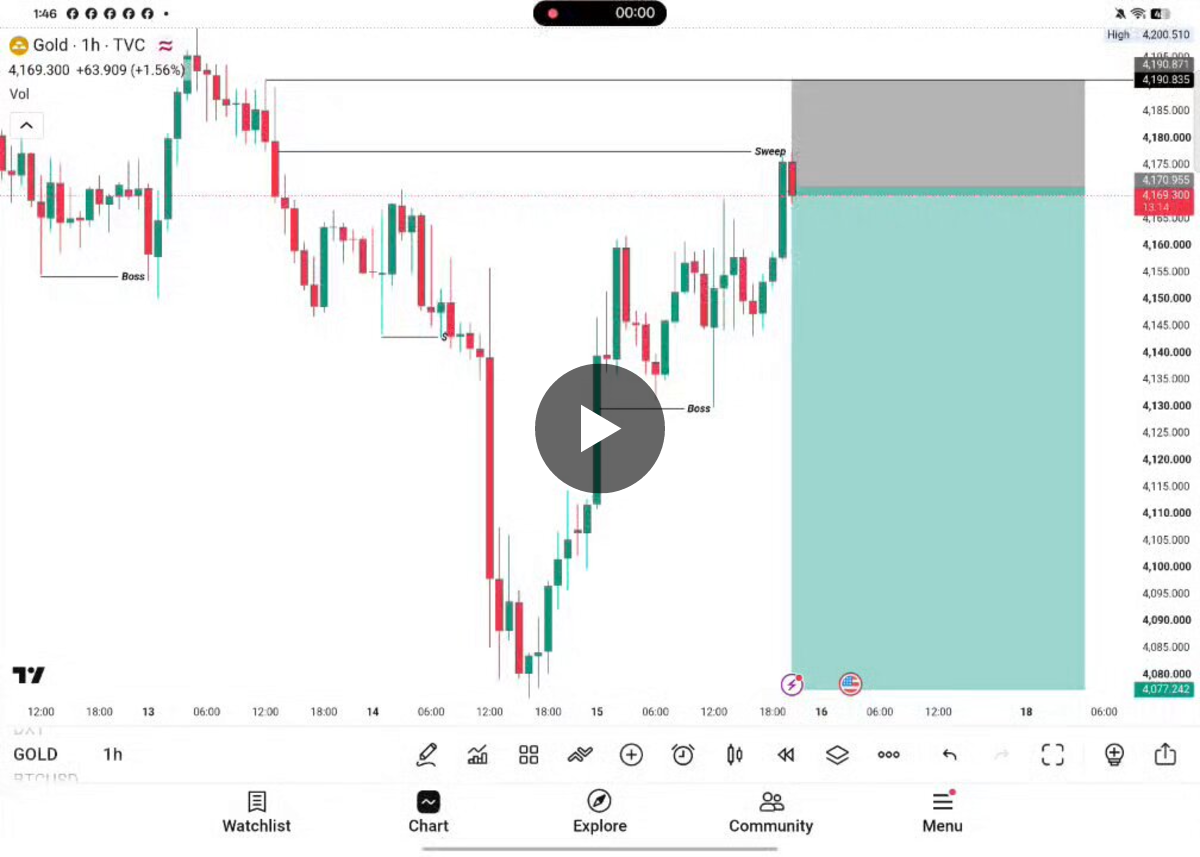 The Gold trader on X: 