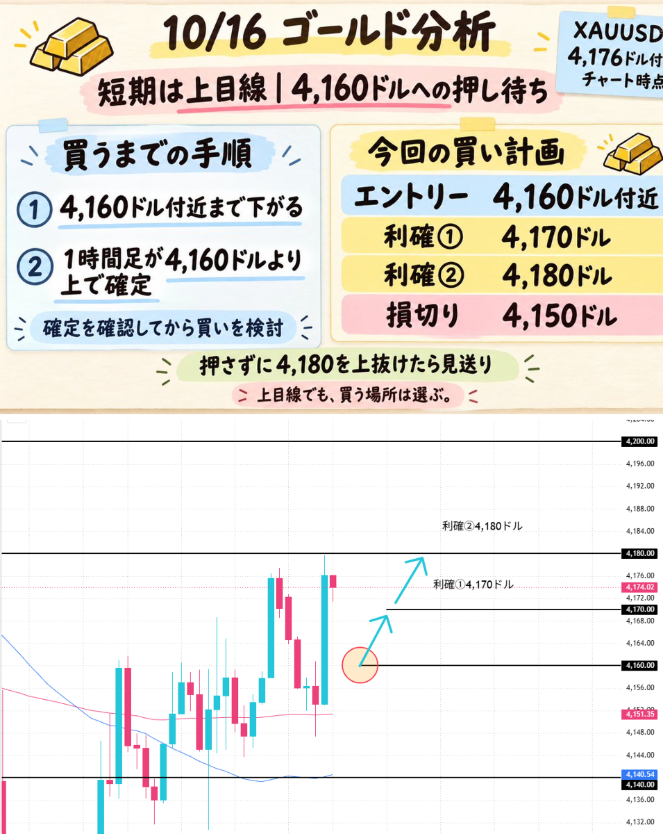 葵｜ゴールド分析 on X: 