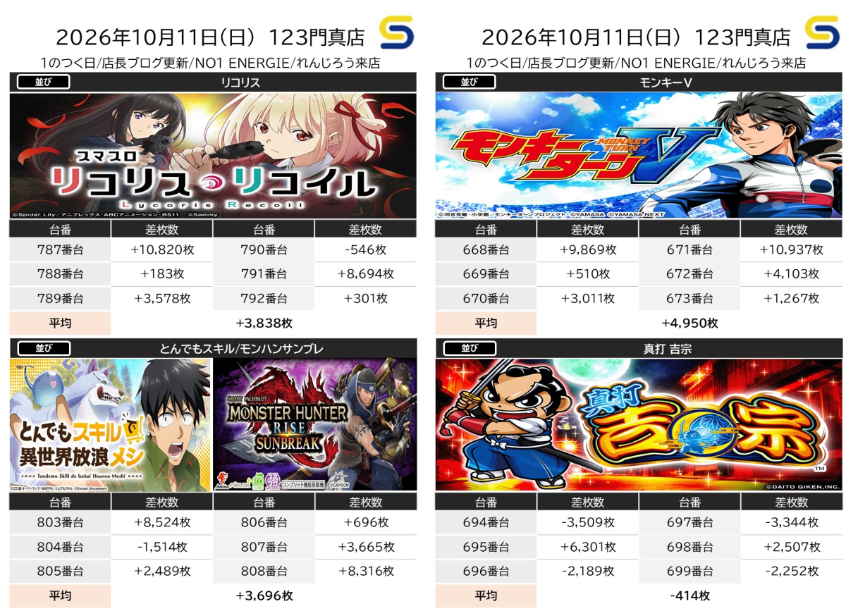 すろっと関西2nd on X: 