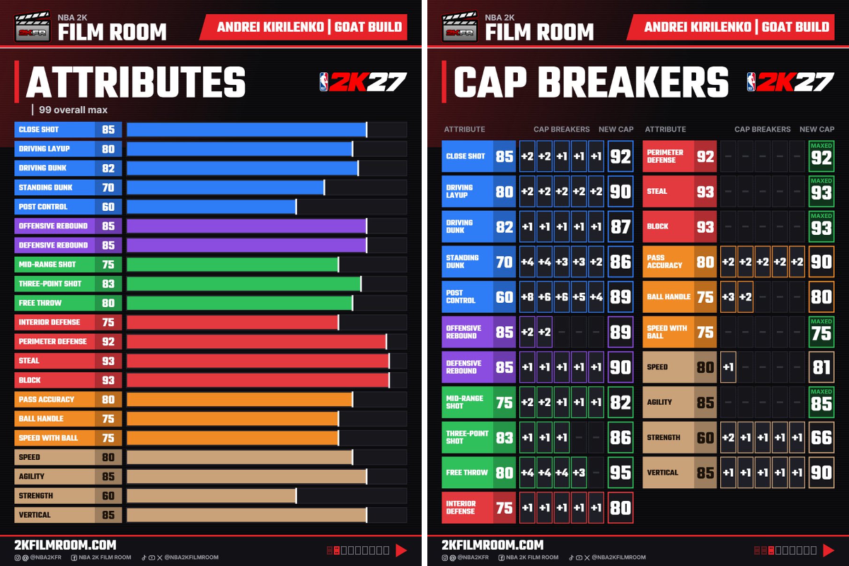 NBA 2K Film Room on X: 