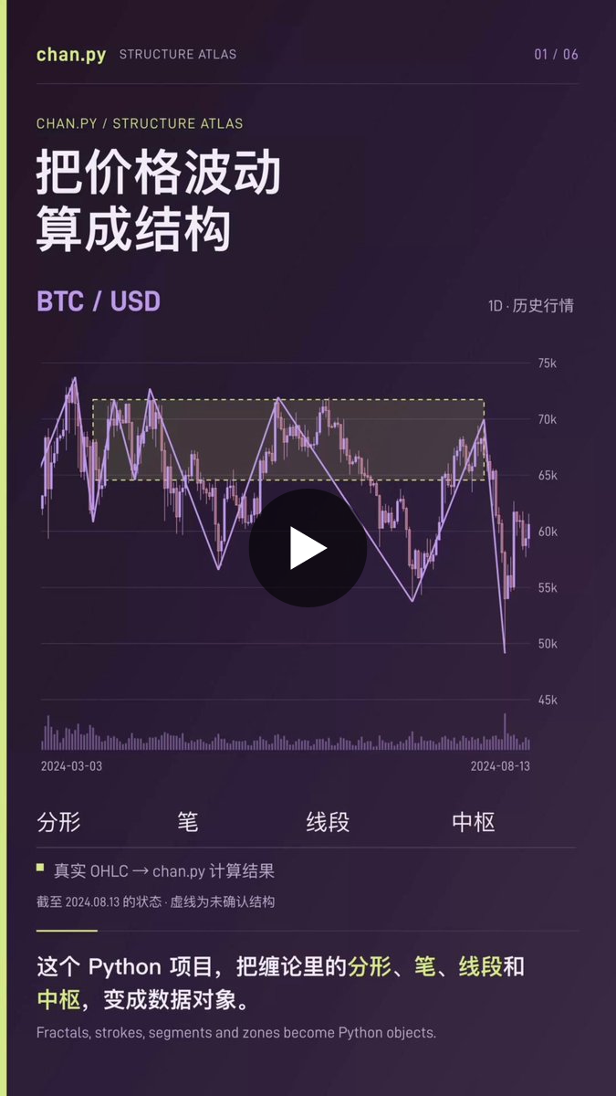 爱吃折耳根的Ace on X: 