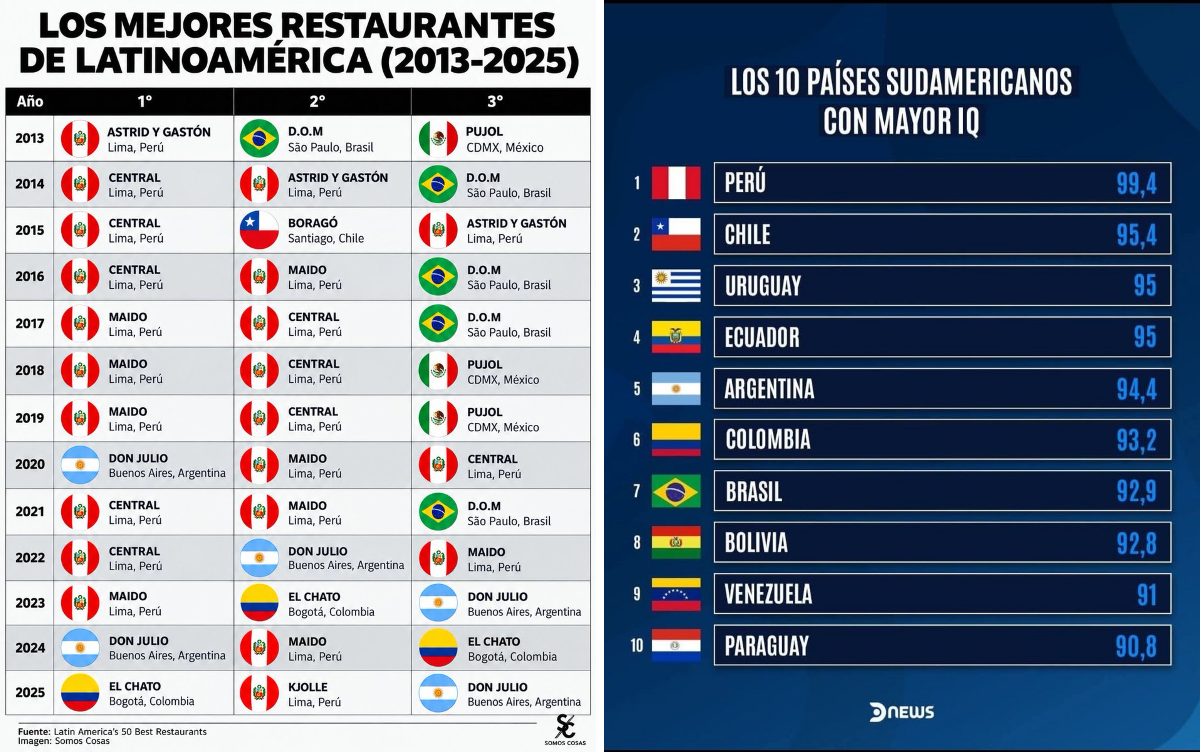 Higa 🇵🇪🇯🇵🇺🇲 on X: 