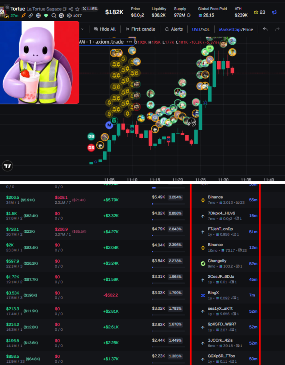 shardsca1ls on X: "We're watching every wallet on, clusters don't move ...