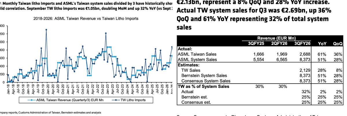 LIWEI_TW Capital on X: 