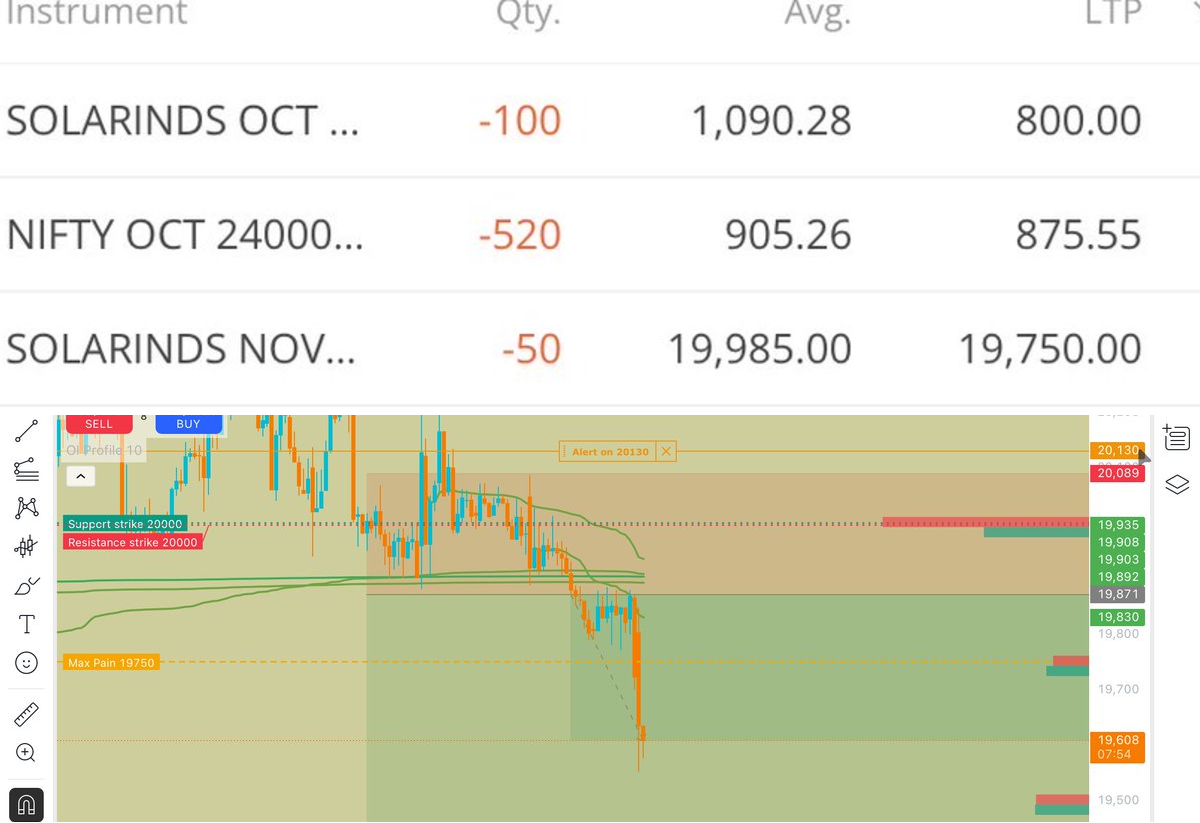 Mayank Trades on X: 