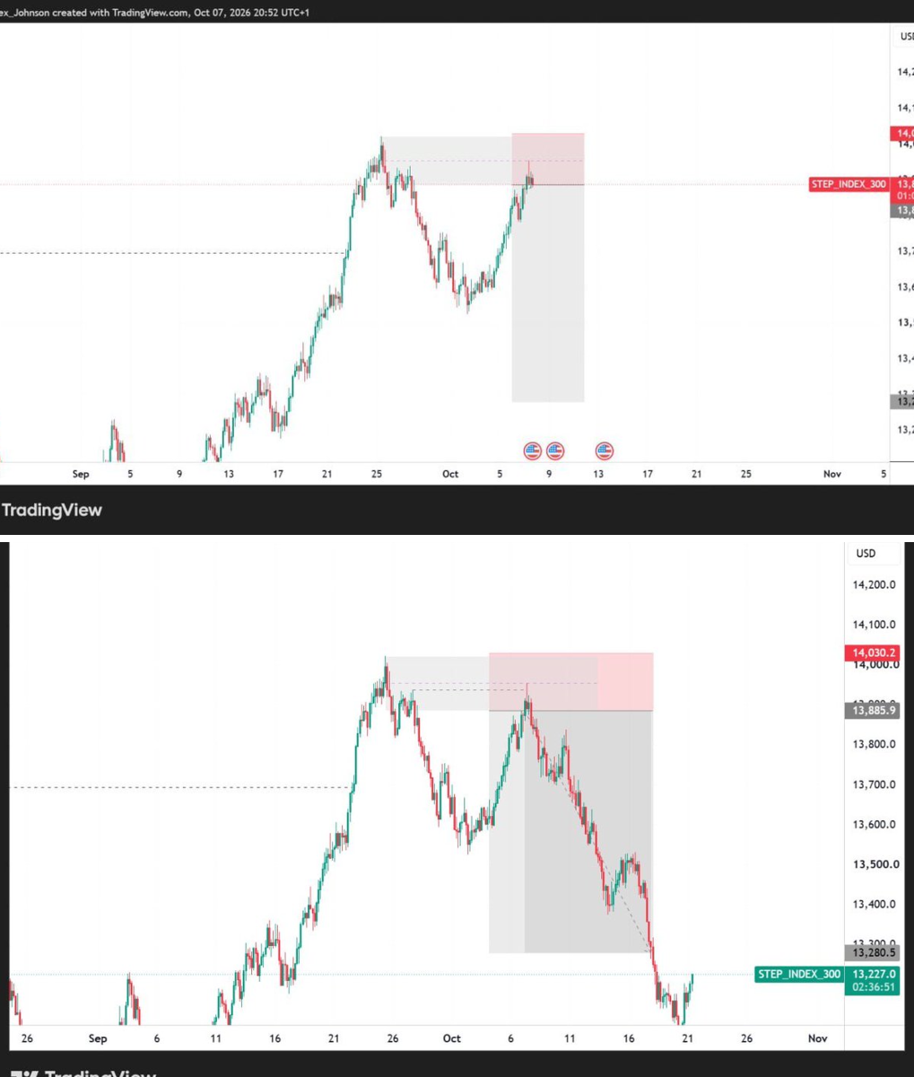 Okwutex👷‍♀️ on X: "Market Structure Never Lies Every candle tells a ...