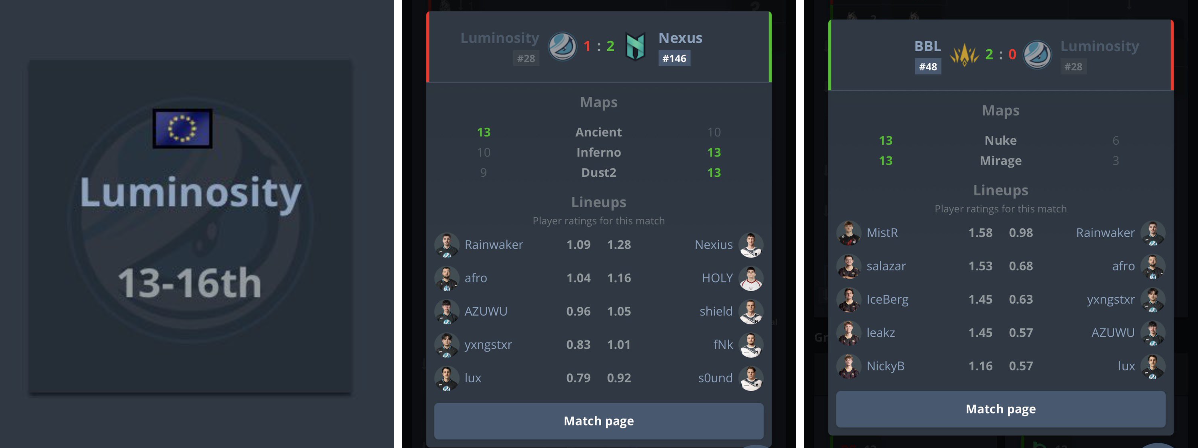 FalleN Angel 🇧🇷 on X: 