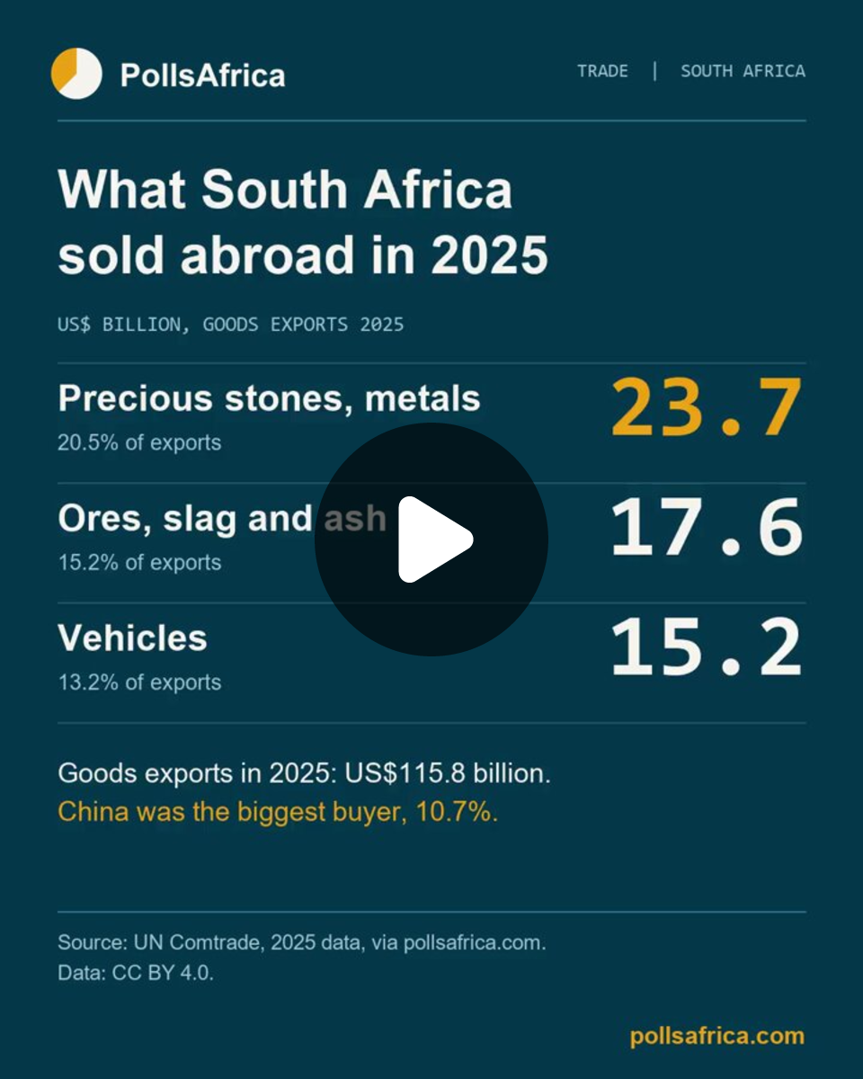 PollsAfrica on X: 