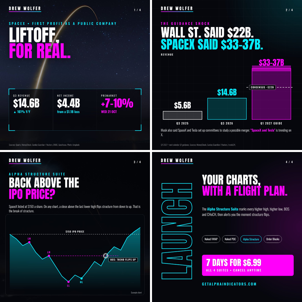 Drew Wolfer on X: "SpaceX posted its first profit as a public company ...