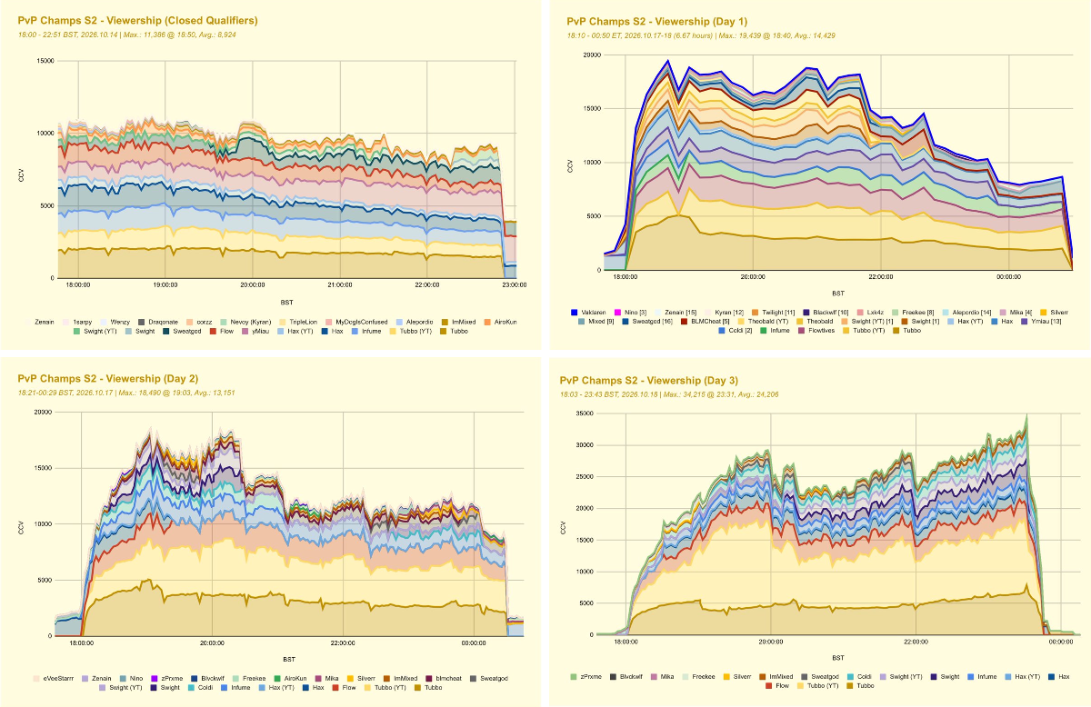 MCSR Census Project on X: 