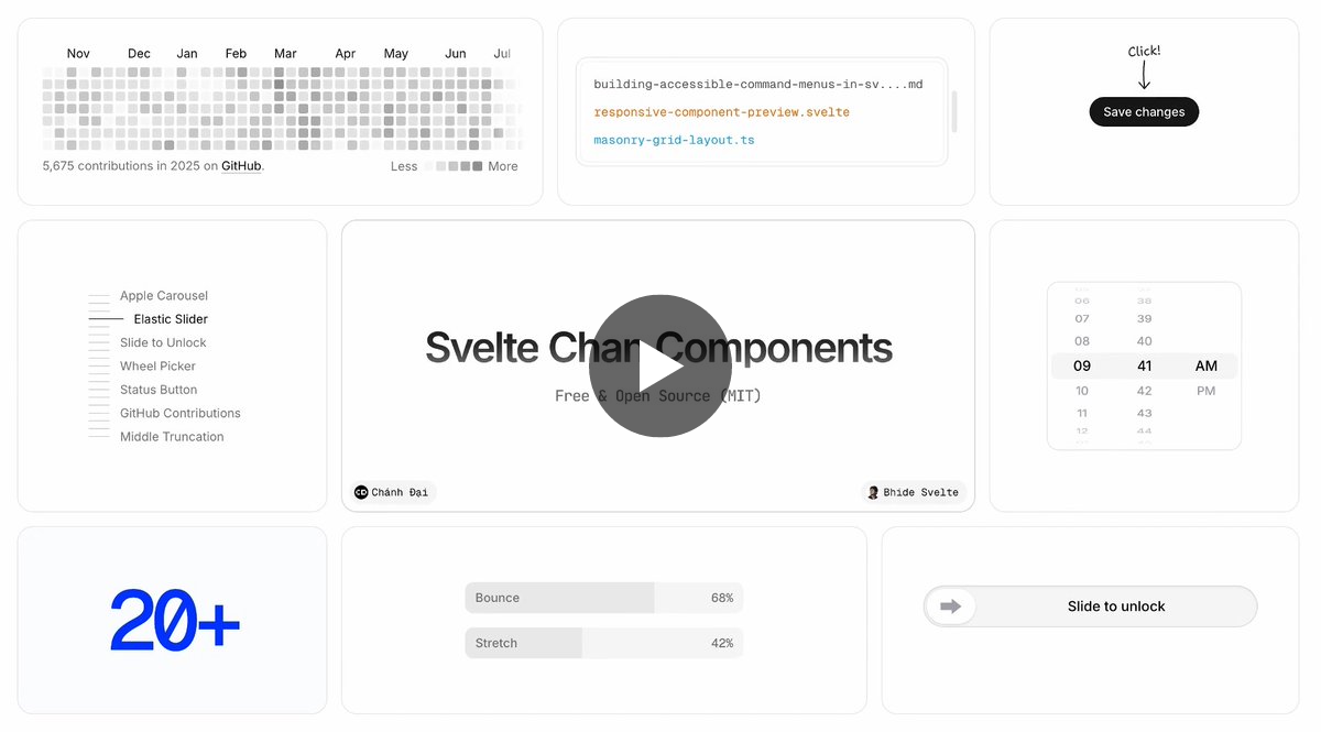 {Bhide}.Svelte on X: "Svelte Chan Components Features: - Free & Open ...