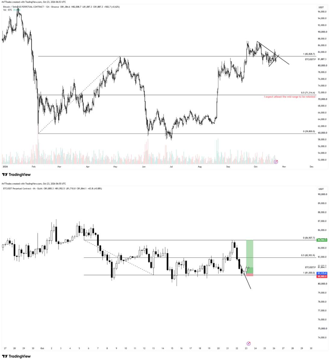 MrTTRades on X: 