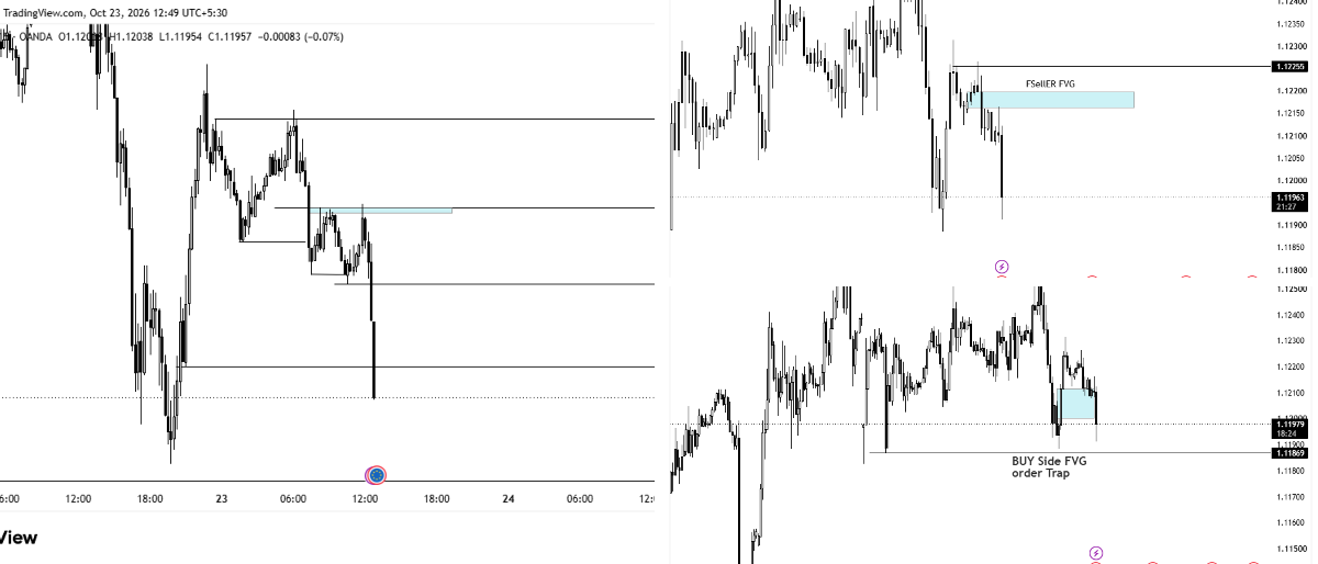 Tushar ll Statistic Trade on X: 