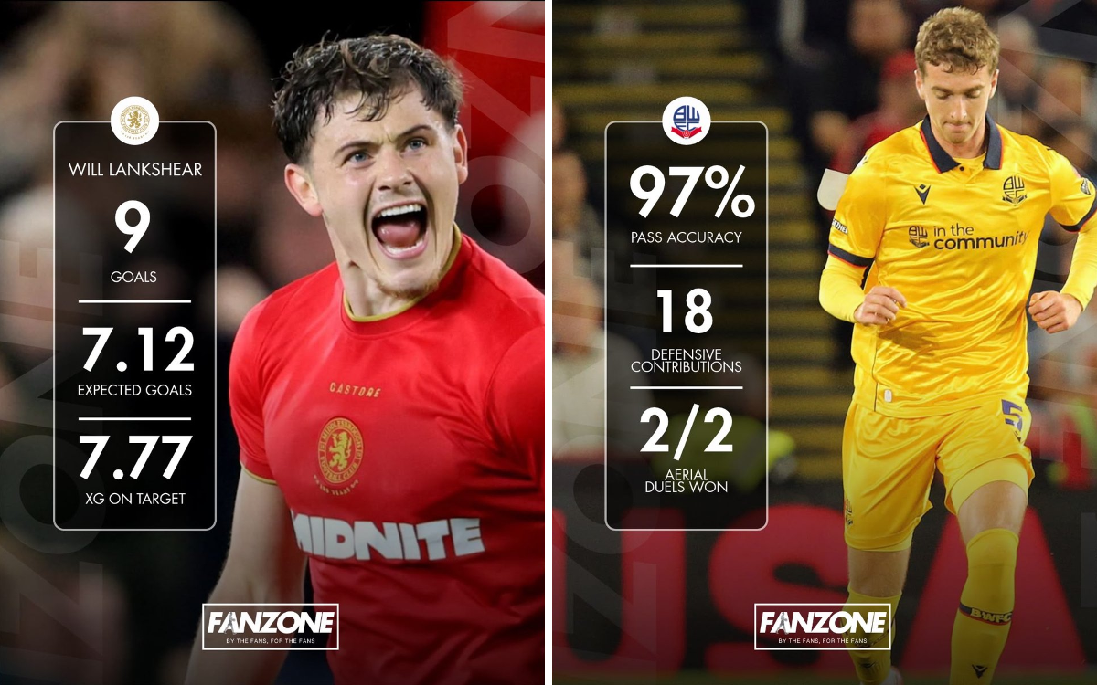 The Fanzone - Bolton Wanderers Podcast 🎙️ on X: 