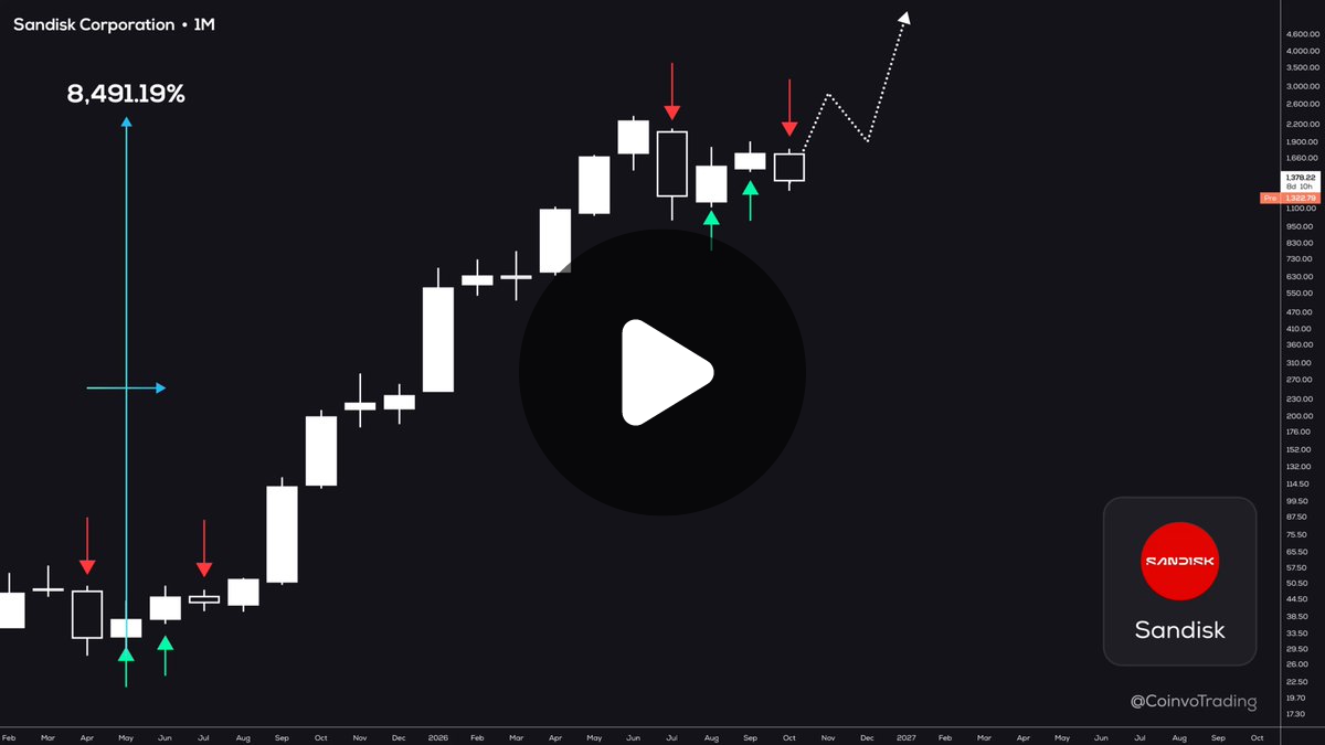Coinvo Trading on X: 