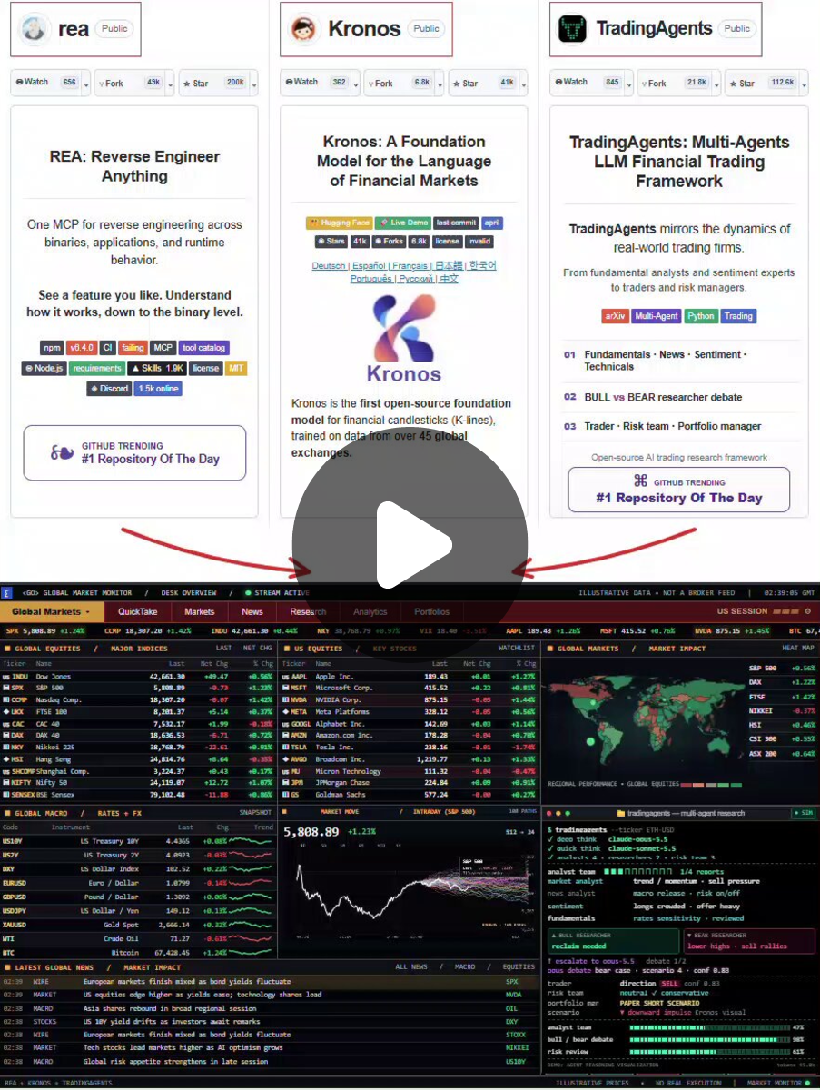 ludoonchart on X: 