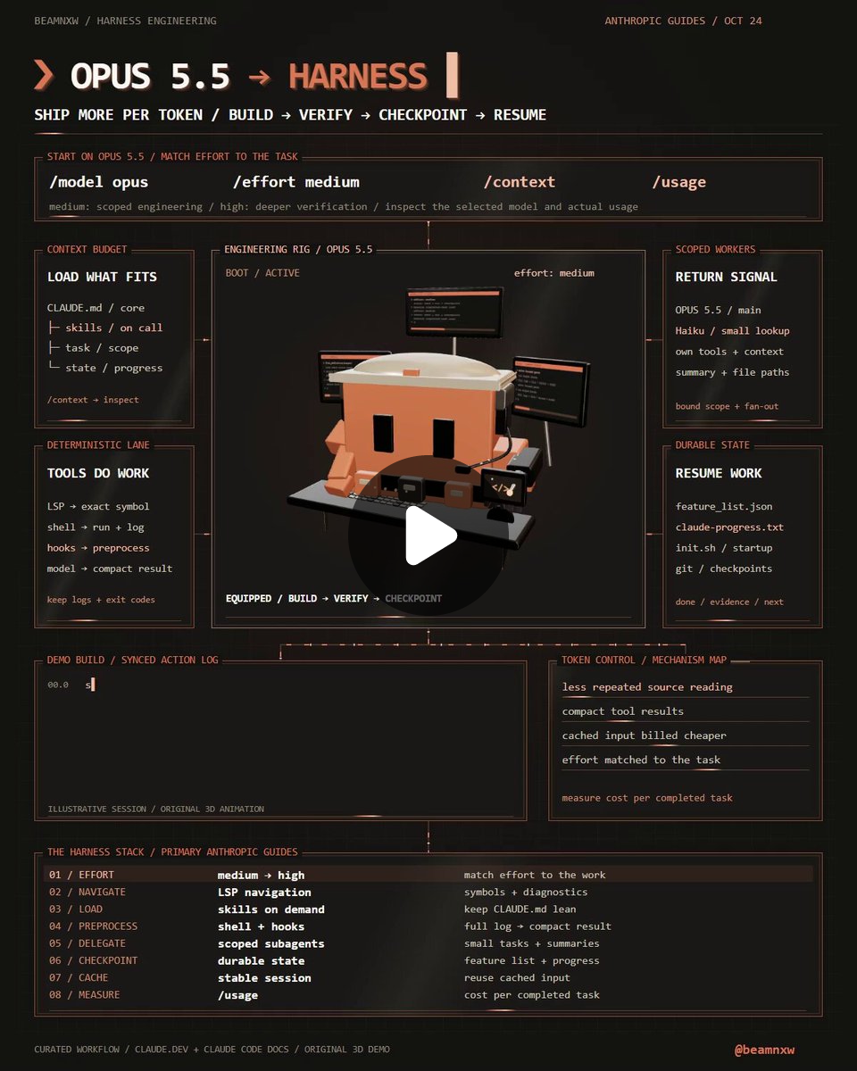 Claude Code Research Lab on X: 