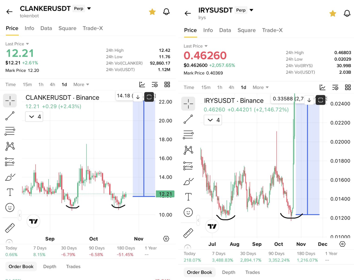 Cryptobull ( Free Premium Calls ) on X: 