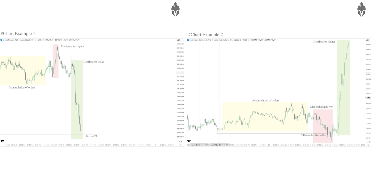 Ed Trades on X: 