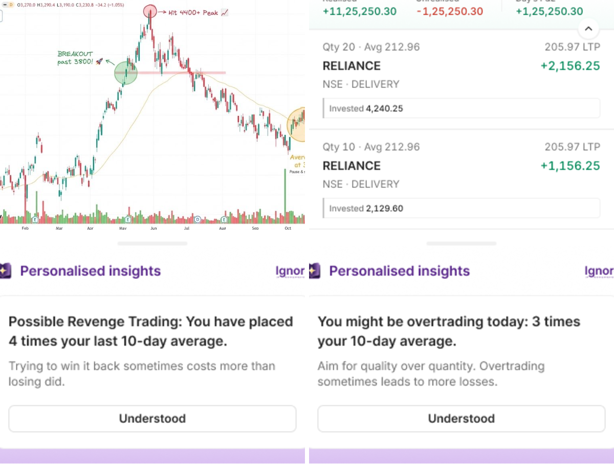 Chart Wallah on X: 