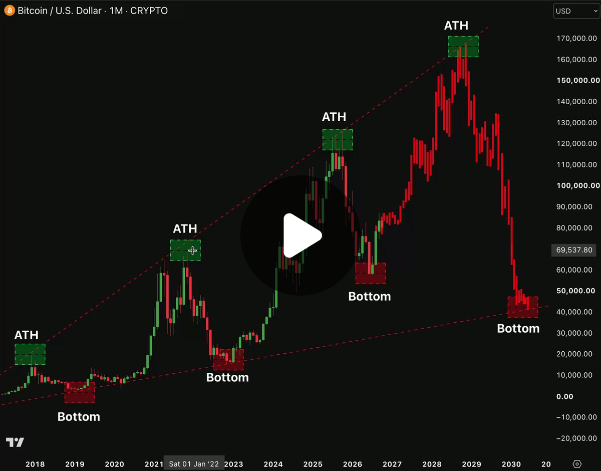 ardizor 🧙‍♂️ on X: 