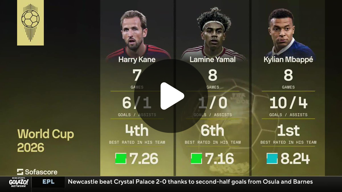 CBS Sports Golazo ⚽️ on X: 