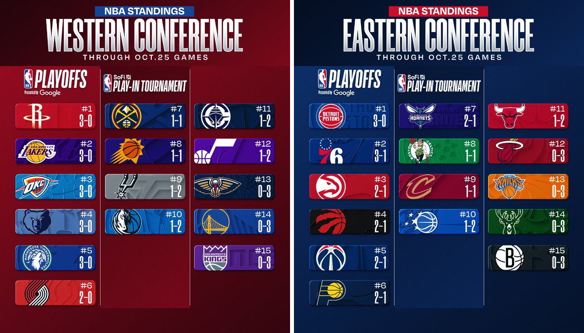 NBA on X: 