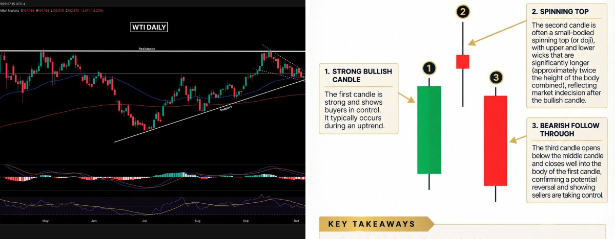 $Trader on X: 